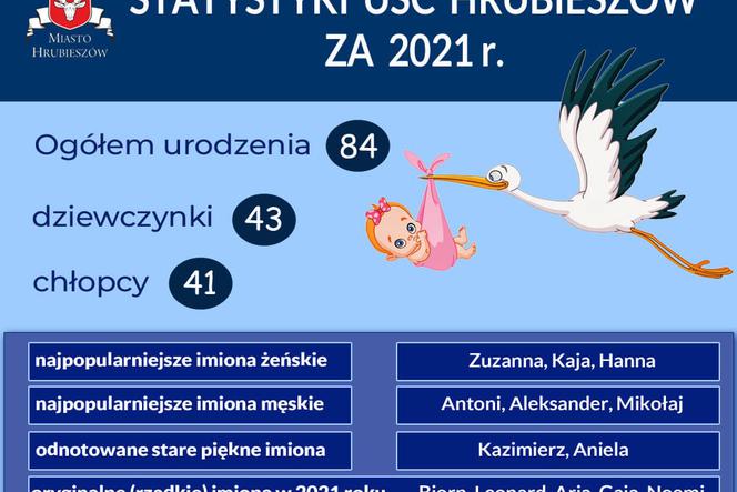 Statystyki USC w Hrubieszowie za 2021 r.