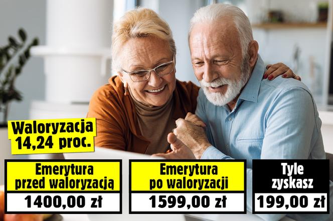 Waloryzacja na 2023 rok