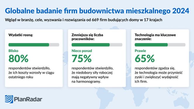 Czy wdrożenie cyfrowych rozwiązań poprawi sytuację budownictwa mieszkalnego? ‒ wyniki „Globalnego badania firm budownictwa mieszkalnego” 2024