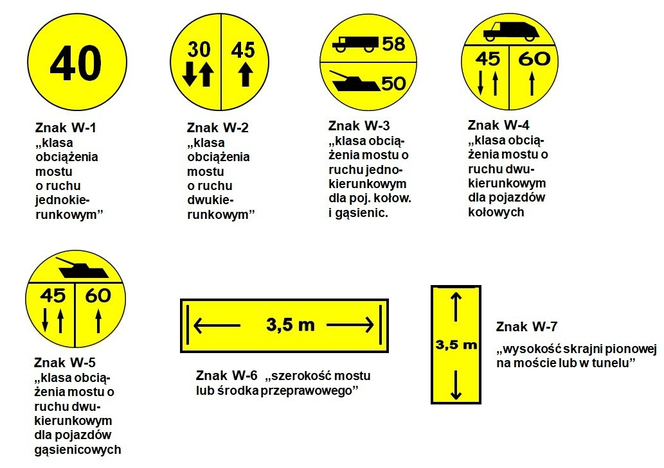 Wojskowe oznakowanie na drogach krajowych