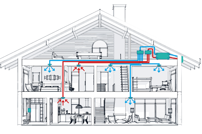 Wentylacja mechaniczna z rekuperatorem