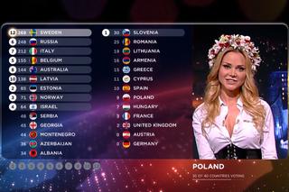 Eurowizja 2016: jak głosować na Polskę? SMS-y najlepszą opcją?