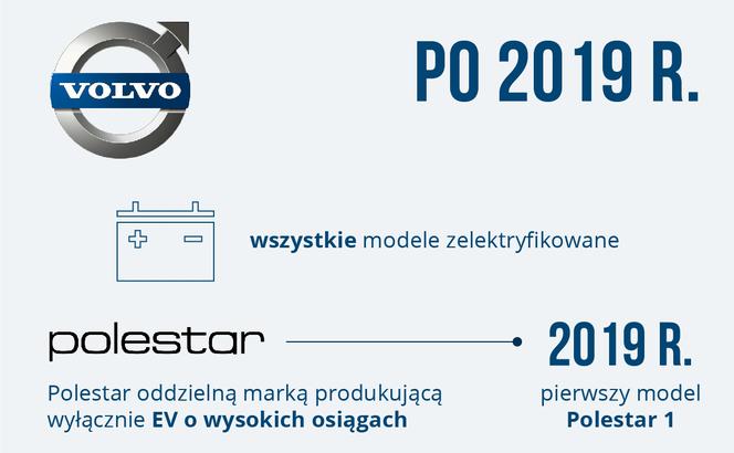 Polestar - plany dotyczące elektromobilności