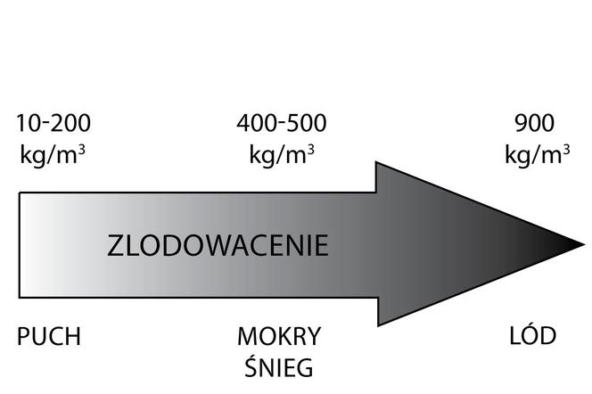 Obciążenie śniegiem dachów płaskich. Jak skutecznie odśnieżać dach płaski? 