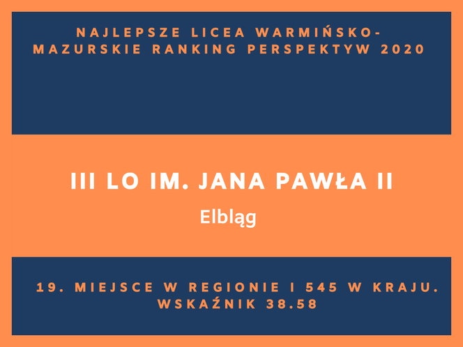 Perspektywy 2020. Najlepsze licea w województwie warmińsko-mazurskim. Zobacz RANKING TOP 20!