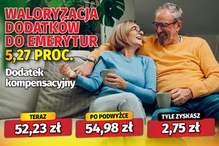 Waloryzacja dodatków do emerytur 5,27 proc. 