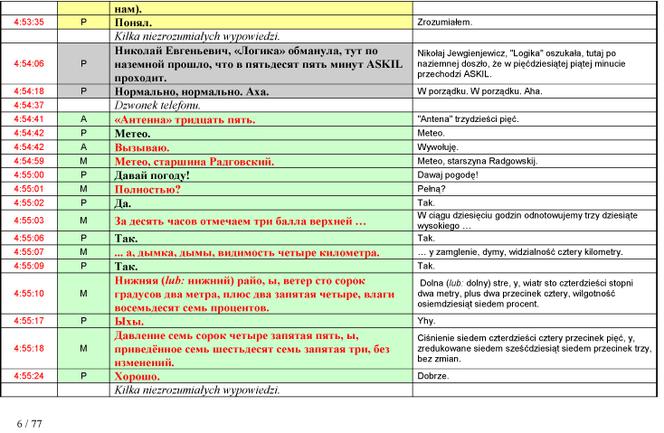 Stenogramy rozmów z wieżą