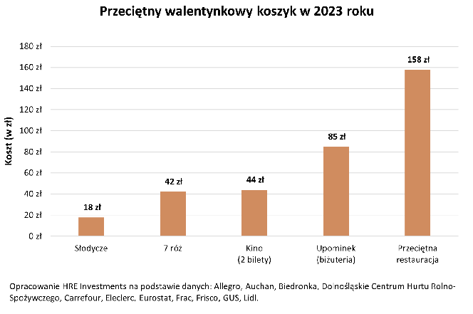 Walentynki 2023