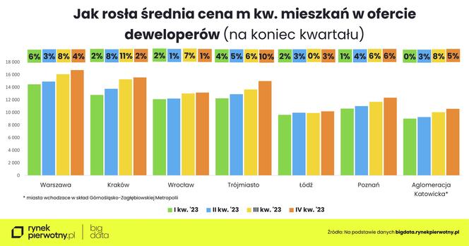 Nowy program mieszkaniowy nie dla singli? I rynekpierwotny.pl