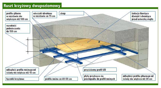 Sufit podwieszany