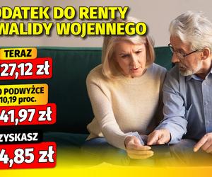 Dodatki emeryckie - waloryzacja 10,19 proc. 