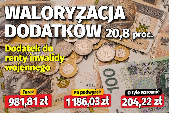 waloryzacja dodatków 20,8 proc
