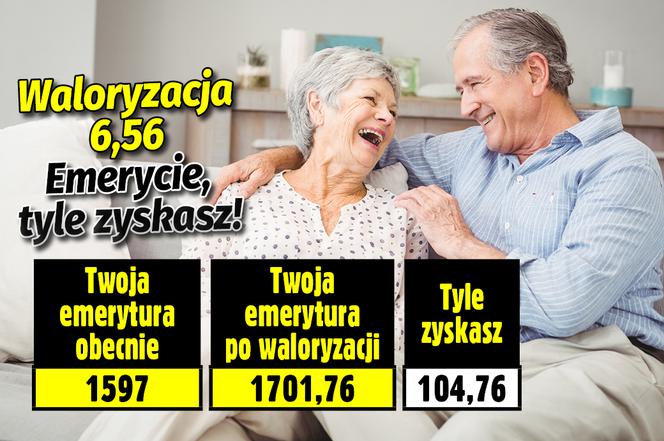 Waloryzacja 2022-2023. Emerycie, sprawdź ile zyskasz!