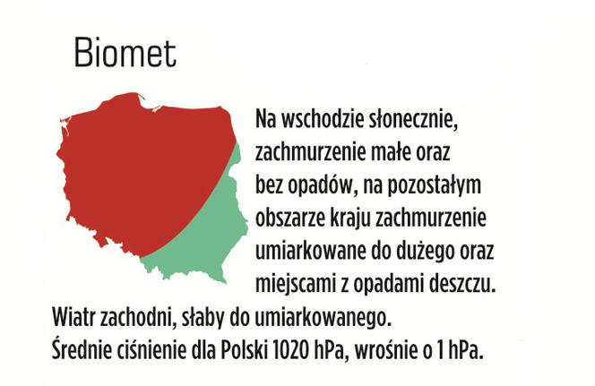 Prognoza pogody na piątek, 14 czerwca 2013: Warszawa – 24, Poznań - 21, Katowice – 23, Gdańsk - 19