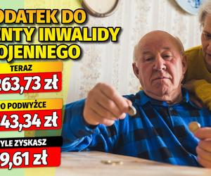 Waloryzacja dodatków emeryckich 6,3 proc.