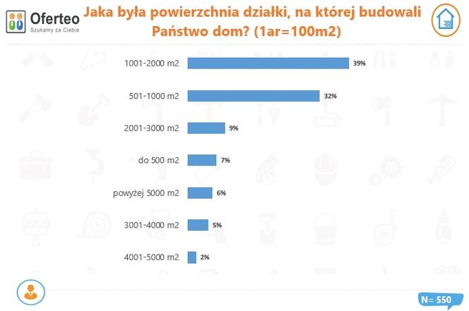 dom materiały prasowe