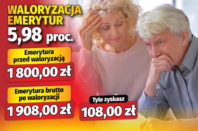 Waloryzacja emerytur 5,98 proc.