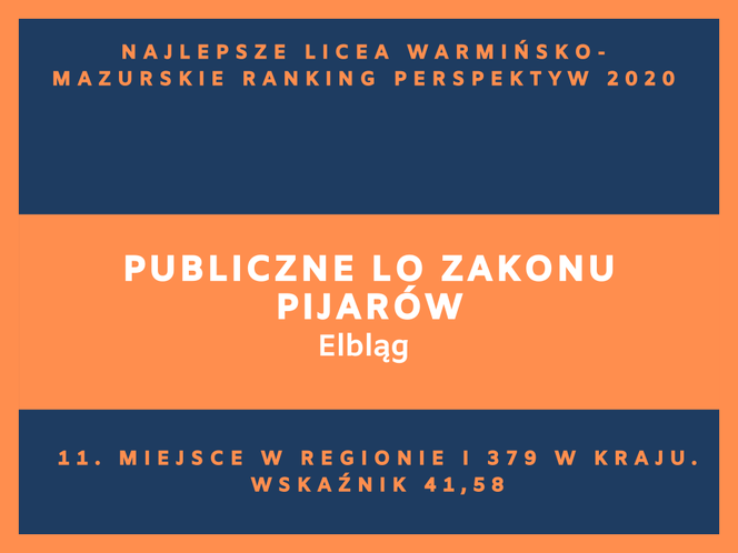 Perspektywy 2020. Najlepsze licea w województwie warmińsko-mazurskim. Zobacz RANKING TOP 20!