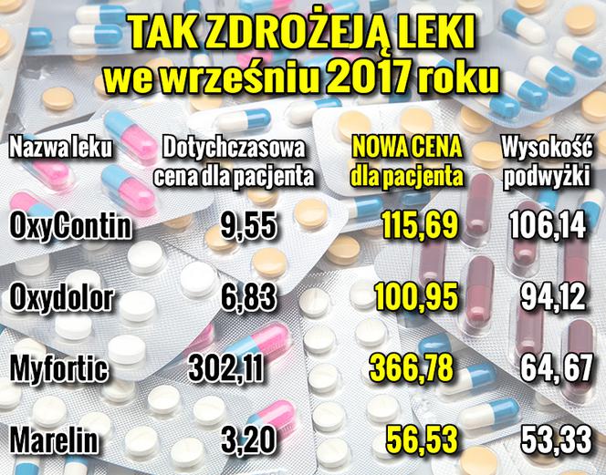 Leki_Podwyzki2