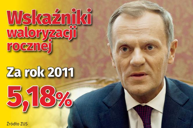 Waloryzacja