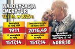 Waloryzacja emerytur 13 i 14 w 2025 roku