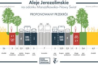 Aleje Jerozolimskie czekają wielkie zmiany. Jest wykonawca projektu Alej Jerozolimskich!