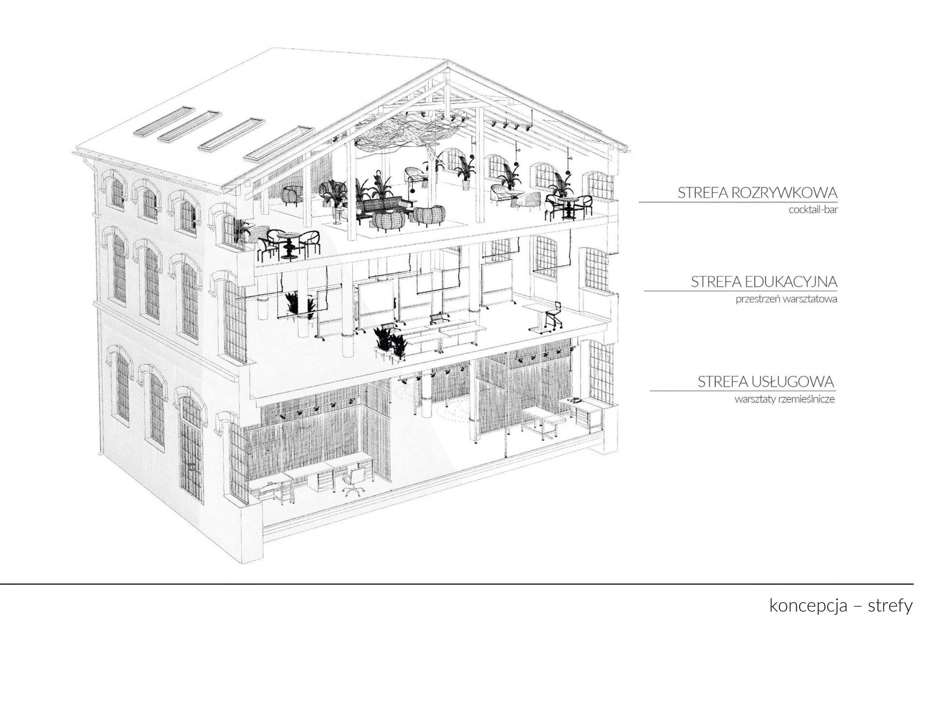 Rewitalizacja Starej Fabryki w Bielsku-Białej