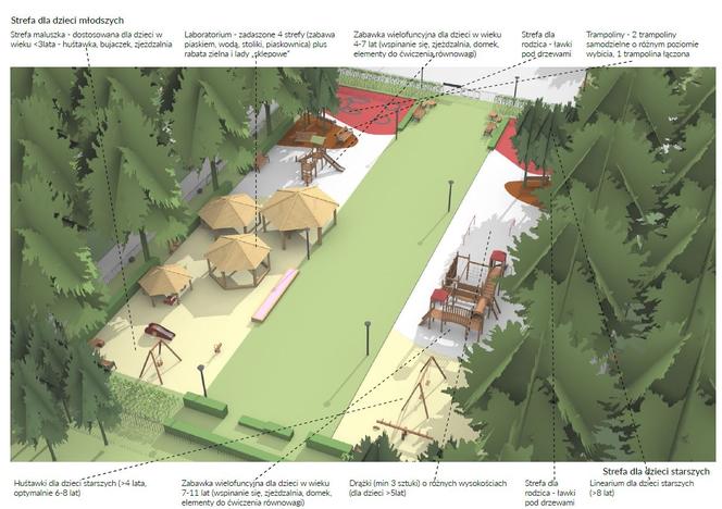Mieszkańcy sami zaprojektowali park na Ochocie