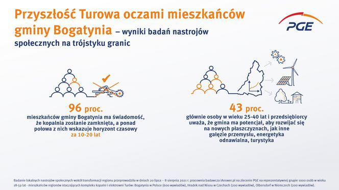 Czesi i Polacy w sporze o Turów - infografika