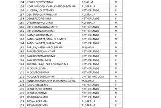 lista ofiar zestrzelonego samolotu