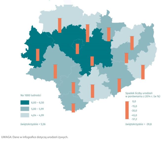 Urodzenia w świętokrzyskim w 2024 roku