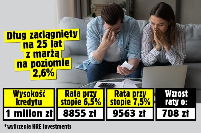 Stopa procentowa 7,5! Sprawdź, ile wzrośnie rata twojego kredytu