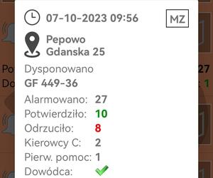 Złamane drzewo w Pępowie