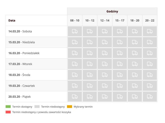 Koronawiurs w Trójmieście. Sklepy nie dowożą zakupów