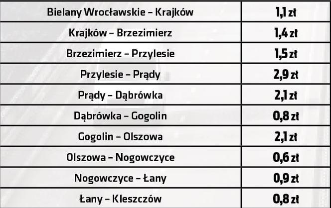 Autostrada A4 Wrocław: opłaty dla aut osobowych