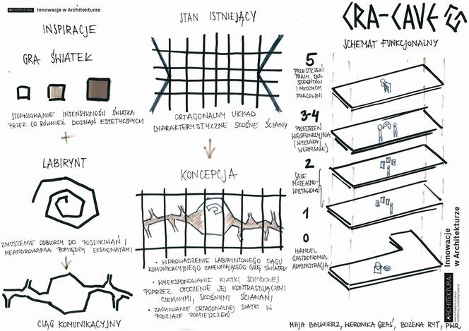 Cra-cave