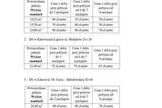 Cennik akademików Śląskiego Uniwersytetu Medycznego
