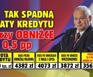 Tak spadną raty kredytu przy obniżce o 0,50 proc