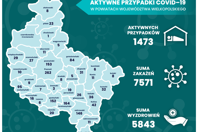 Nie żyje dwóch mężczyzn z powiatu gostyńskiego zakażonych koronawirusem. Mężczyźni zmarli w szpitalu w Poznaniu. Jeden z nich miał tylko 33 lata