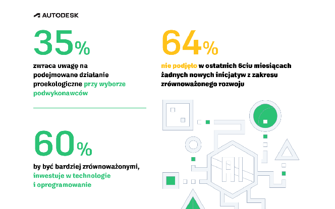 Zrównoważony rozwój w polskich firmach architektonicznych, budowlanych i przemysłowych: raport Autodesk