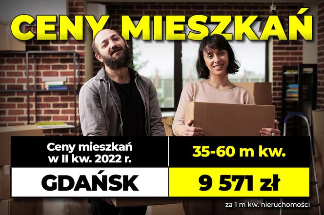 Ceny mieszkań