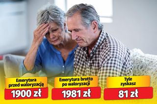 Waloryzacja emerytur 4,24 proc. 
