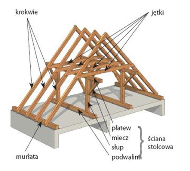 Wybór więźby