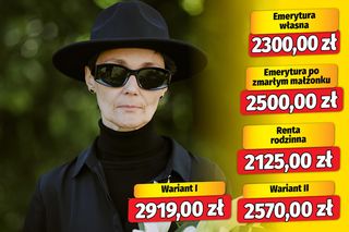 Wyliczenia renty wdowiej 