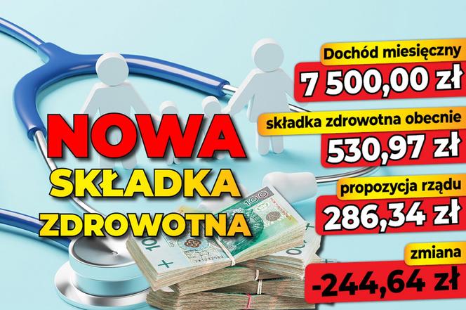 Nowa składka zdrowotna