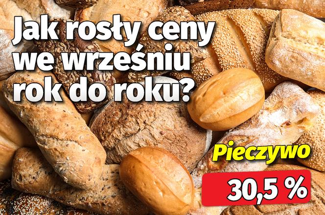 Jak rosły ceny?