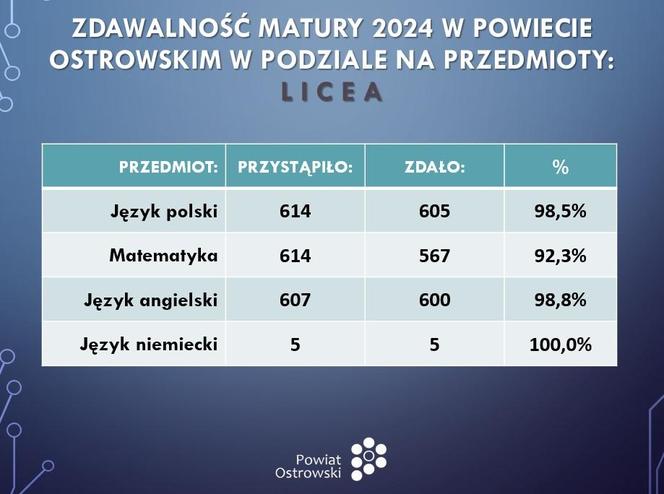 szkoly