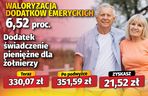 Waloryzacja dodatków emeryckich 6,52 proc.