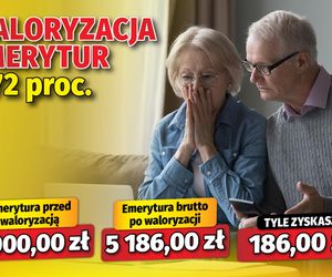 Waloryzacja emerytur 3,72 proc.
