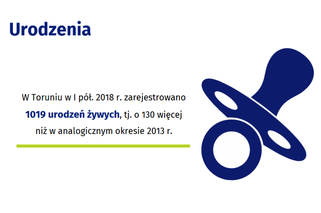 Śniadanie z GUS - statystyka demograficzna Torunia